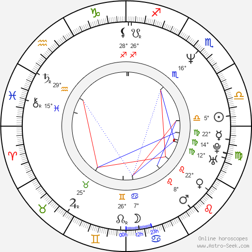 Laura Cerón birth chart, biography, wikipedia 2023, 2024