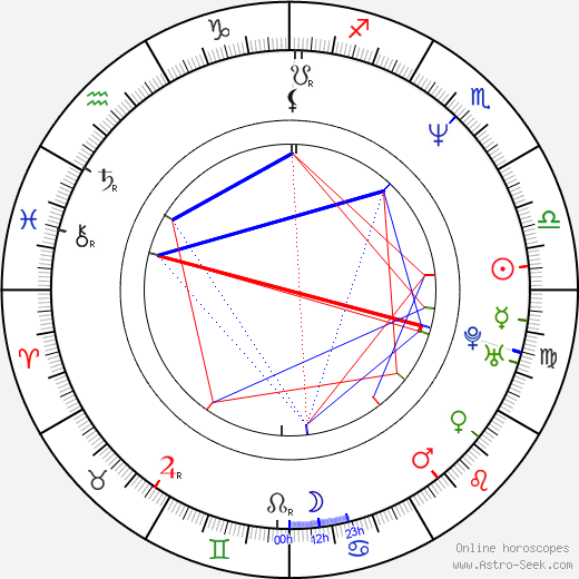 Laura Cerón birth chart, Laura Cerón astro natal horoscope, astrology