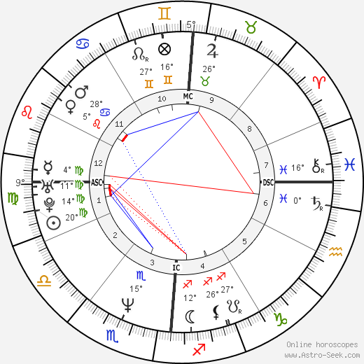 Laurent Pourcel birth chart, biography, wikipedia 2024, 2025