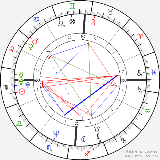 Laurent Pourcel birth chart, Laurent Pourcel astro natal horoscope, astrology