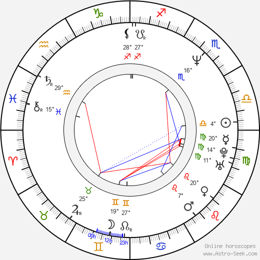 Lewin Webb birth chart, biography, wikipedia 2023, 2024