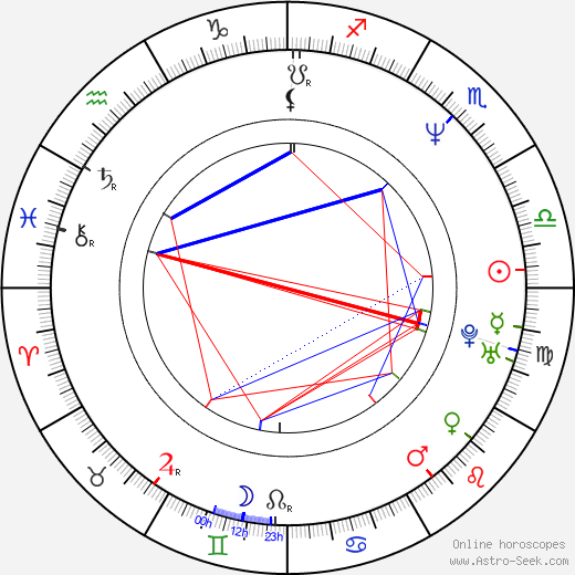 Lewin Webb birth chart, Lewin Webb astro natal horoscope, astrology