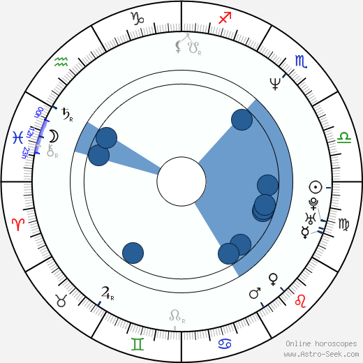 Maggie Cheung Oroscopo, astrologia, Segno, zodiac, Data di nascita, instagram