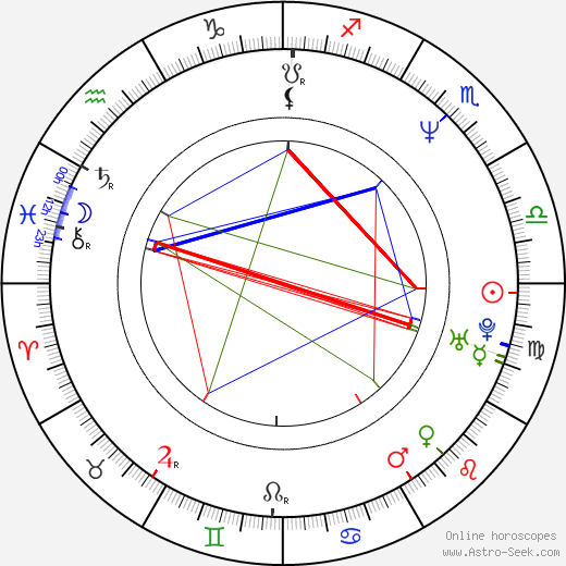 Maggie Cheung birth chart, Maggie Cheung astro natal horoscope, astrology