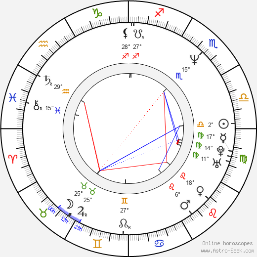 Marc Benioff birth chart, biography, wikipedia 2024, 2025