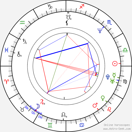 Marc Benioff birth chart, Marc Benioff astro natal horoscope, astrology