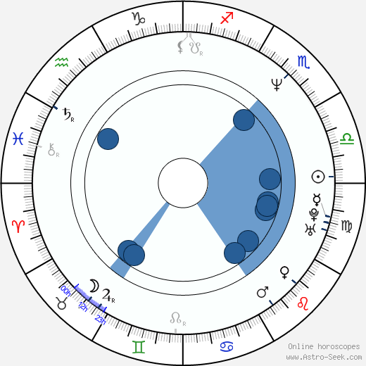 Maria Doyle Kennedy horoscope, astrology, sign, zodiac, date of birth, instagram