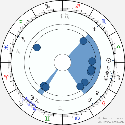 Maria Doyle Kennedy wikipedia, horoscope, astrology, instagram