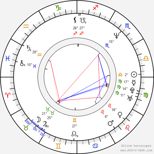 Maria Doyle Kennedy birth chart, biography, wikipedia 2024, 2025