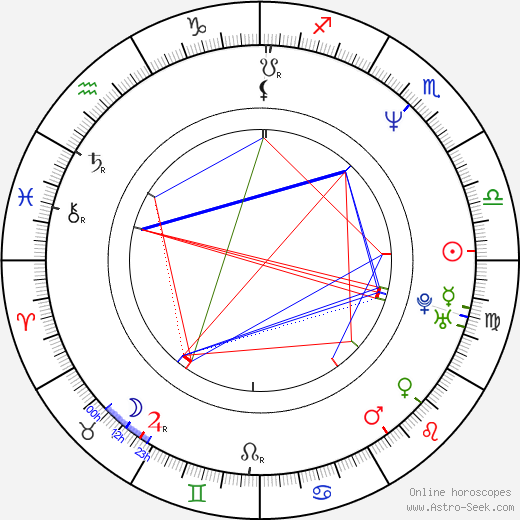 Maria Doyle Kennedy birth chart, Maria Doyle Kennedy astro natal horoscope, astrology