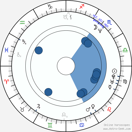 Mats Levén wikipedia, horoscope, astrology, instagram