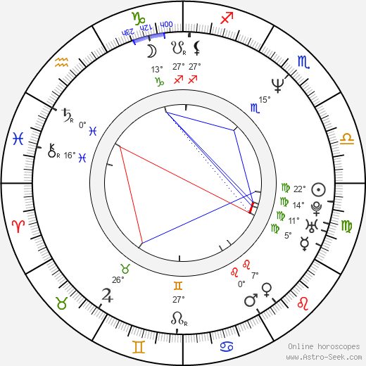 Matt Roth birth chart, biography, wikipedia 2024, 2025