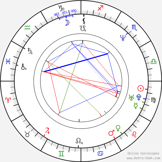 Matt Roth birth chart, Matt Roth astro natal horoscope, astrology