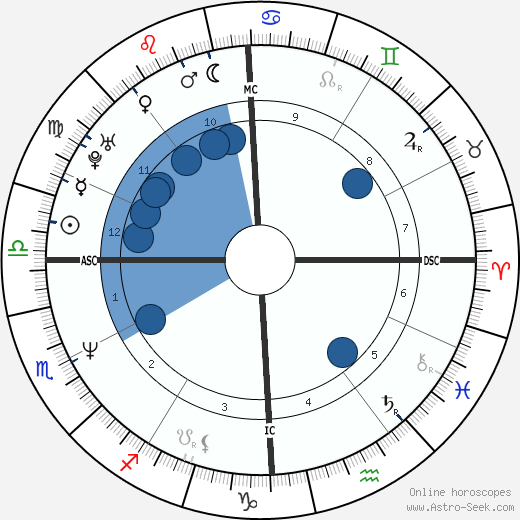 Michael Logan wikipedia, biography, birth chart, instagram Michael Logan wikipedia, horoscope, astrology, instagram