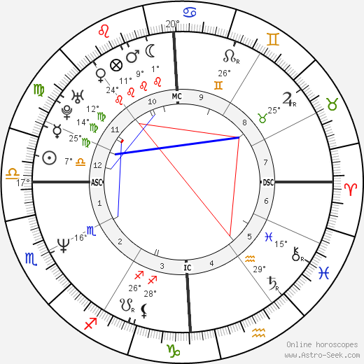 Michael Logan birth chart, biography, wikipedia 2023, 2024