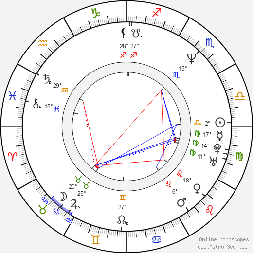 Michael von Au birth chart, biography, wikipedia 2023, 2024