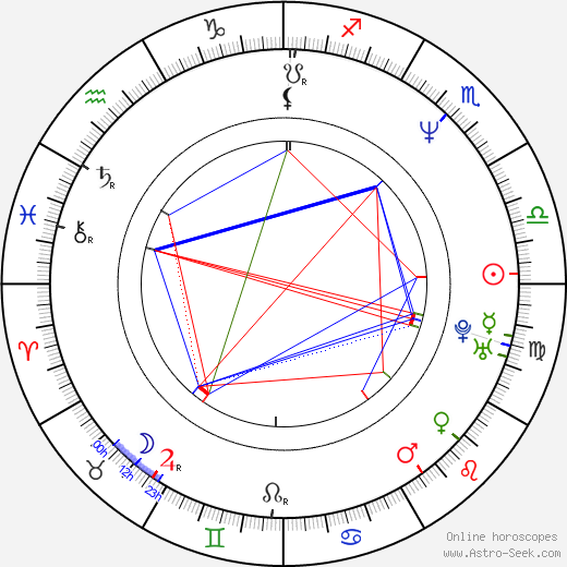 Michael von Au birth chart, Michael von Au astro natal horoscope, astrology