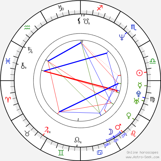 Mihai Constantin birth chart, Mihai Constantin astro natal horoscope, astrology