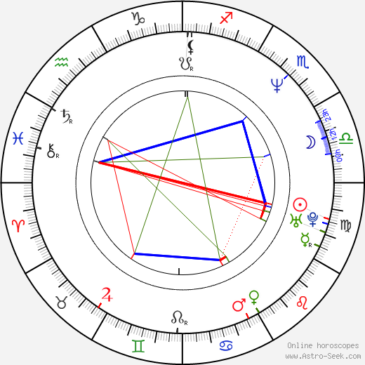 Mitchell Whitfield birth chart, Mitchell Whitfield astro natal horoscope, astrology