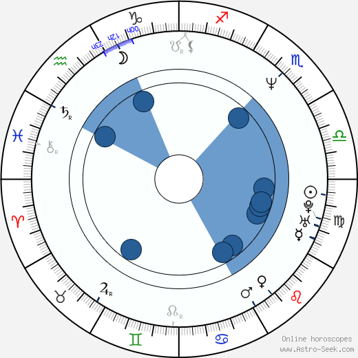 Molly Shannon horoscope, astrology, sign, zodiac, date of birth, instagram