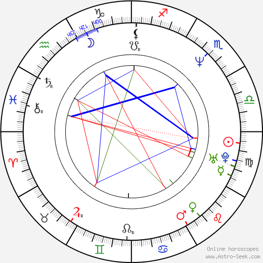 Molly Shannon birth chart, Molly Shannon astro natal horoscope, astrology