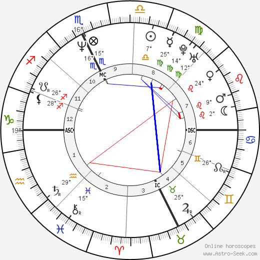 Monica Bellucci birth chart, biography, wikipedia 2024, 2025