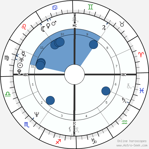 Norbert Huber wikipedia, horoscope, astrology, instagram