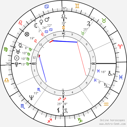Norbert Huber birth chart, biography, wikipedia 2024, 2025