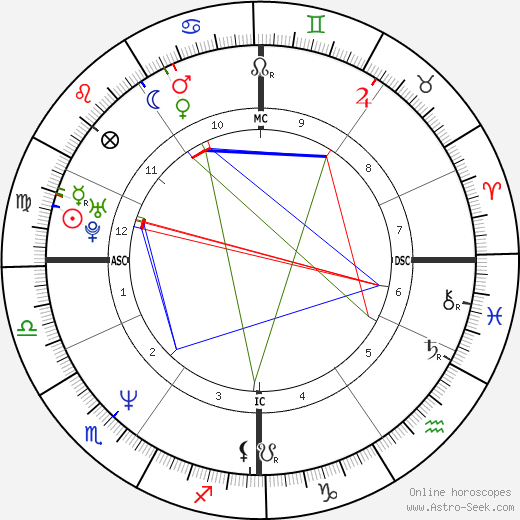 Norbert Huber birth chart, Norbert Huber astro natal horoscope, astrology
