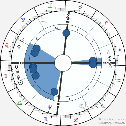 Paolo Caldarella wikipedia, biography, birth chart, instagram Paolo Caldarella wikipedia, horoscope, astrology, instagram
