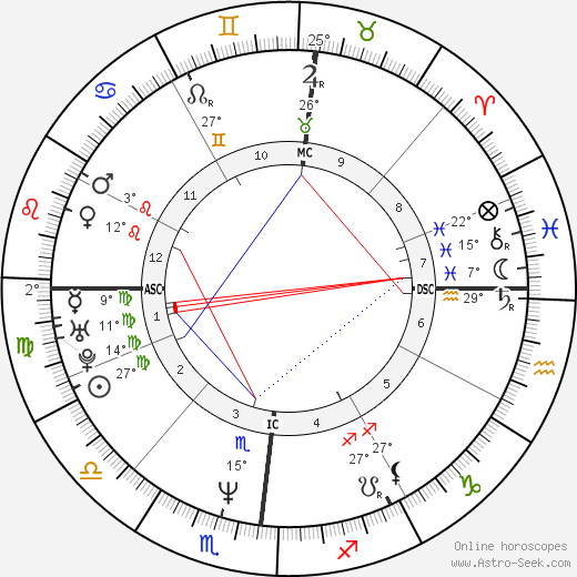 Paolo Caldarella birth chart, biography, wikipedia 2023, 2024