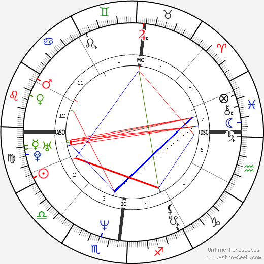 Paolo Caldarella birth chart, Paolo Caldarella astro natal horoscope, astrology