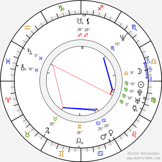 Peter Duncan birth chart, biography, wikipedia 2024, 2025