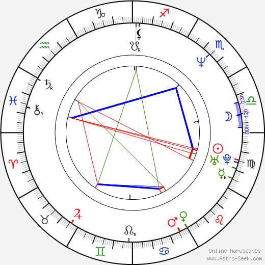 Peter Duncan birth chart, Peter Duncan astro natal horoscope, astrology