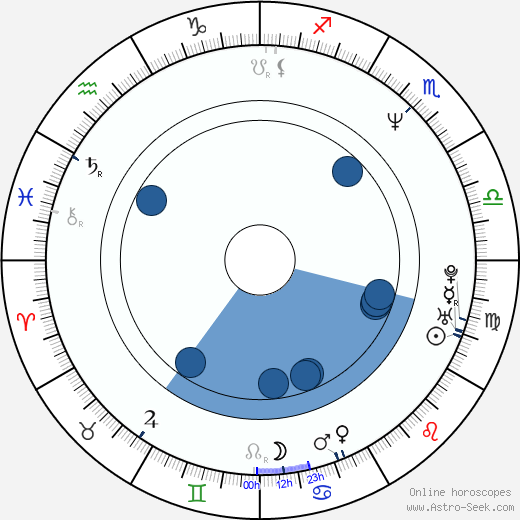 Petr Fiala horoscope, astrology, sign, zodiac, date of birth, instagram