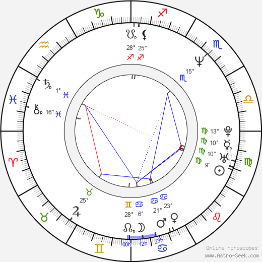 Petr Fiala birth chart, biography, wikipedia 2024, 2025
