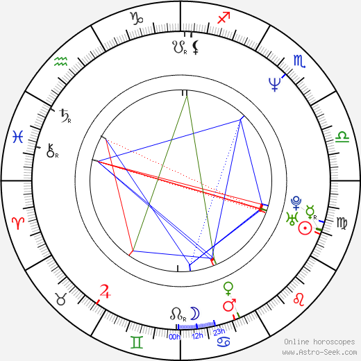 Petr Fiala birth chart, Petr Fiala astro natal horoscope, astrology