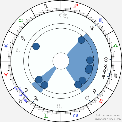 Rafael Palmeiro wikipedia, horoscope, astrology, instagram