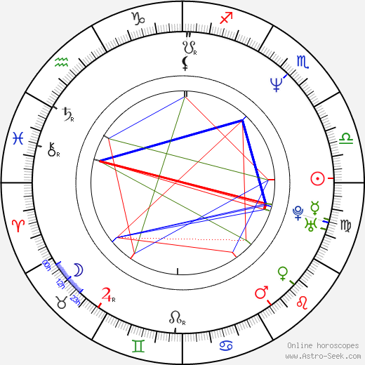 Rafael Palmeiro birth chart, Rafael Palmeiro astro natal horoscope, astrology