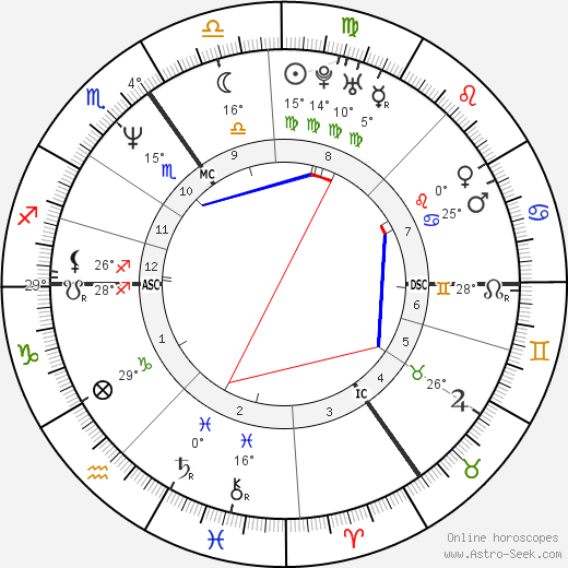 Ralf Lyding birth chart, biography, wikipedia 2024, 2025