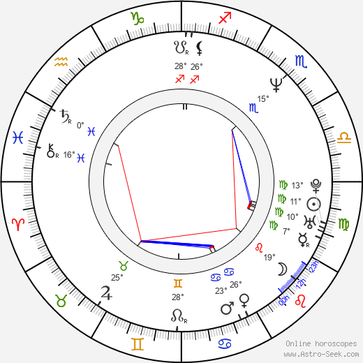 René Pape birth chart, biography, wikipedia 2023, 2024