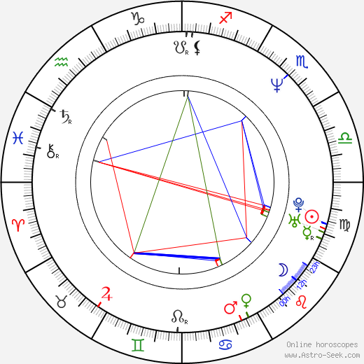 René Pape birth chart, René Pape astro natal horoscope, astrology