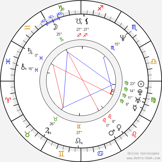 Richard Marx birth chart, biography, wikipedia 2024, 2025