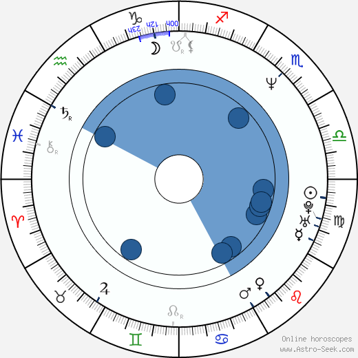 Robert Fico wikipedia, horoscope, astrology, instagram