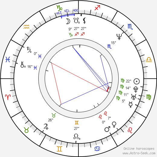 Robert Fico birth chart, biography, wikipedia 2024, 2025