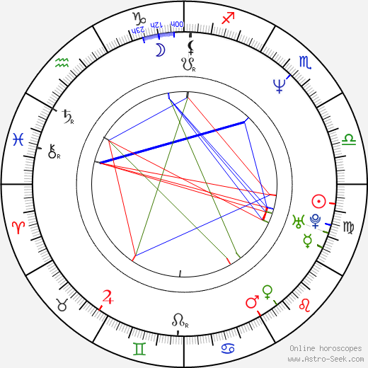 Robert Fico birth chart, Robert Fico astro natal horoscope, astrology