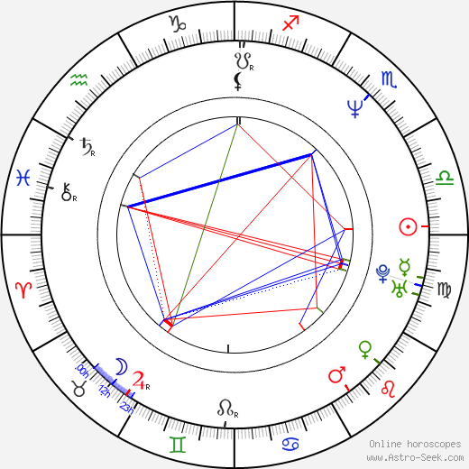 Robo Grigorov birth chart, Robo Grigorov astro natal horoscope, astrology