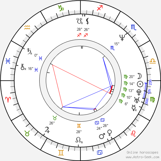 Rosie Perez birth chart, biography, wikipedia 2023, 2024