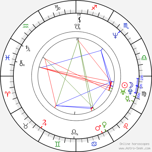 Rosie Perez birth chart, Rosie Perez astro natal horoscope, astrology