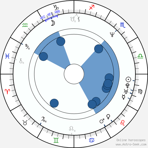 Rossy de Palma wikipedia, biography, birth chart, instagram Rossy de Palma wikipedia, horoscope, astrology, instagram